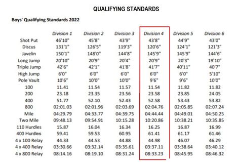 8 Doane (Neb. . Naia national qualifying standards track and field 2022 indoor